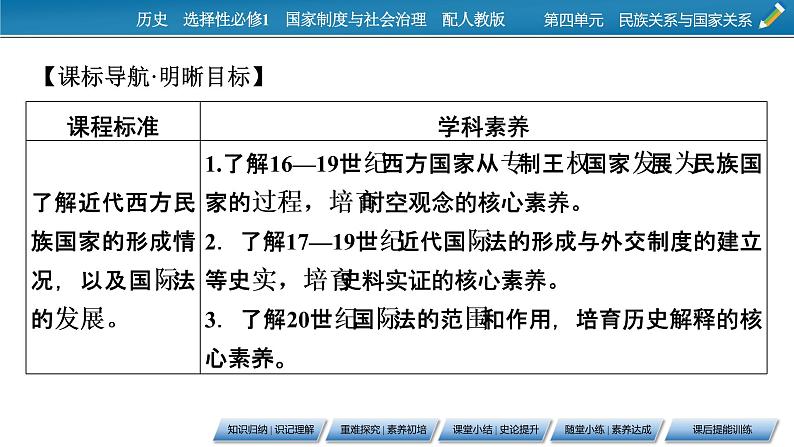 第12课　近代西方民族国家与国际法的发展课件PPT第2页