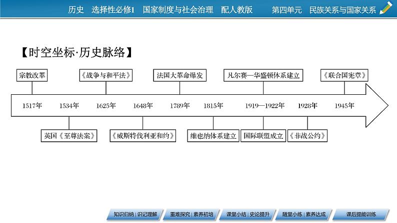 第12课　近代西方民族国家与国际法的发展课件PPT第3页