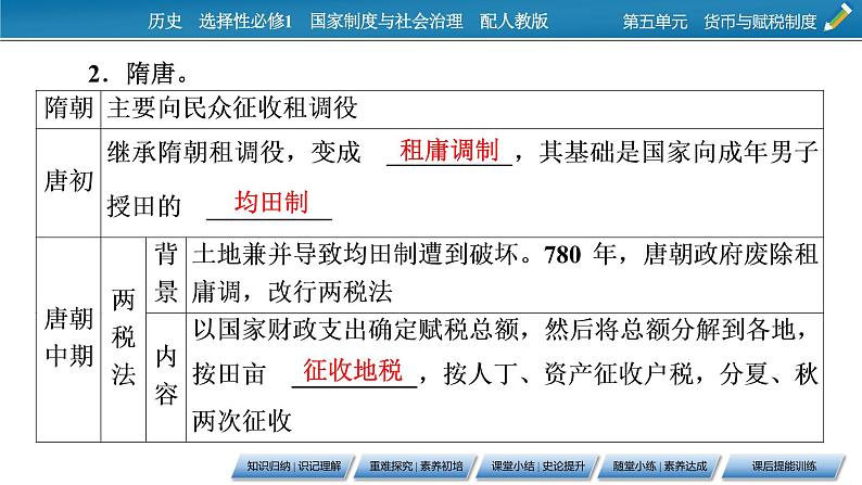 第16课　中国赋税制度的演变课件PPT第7页