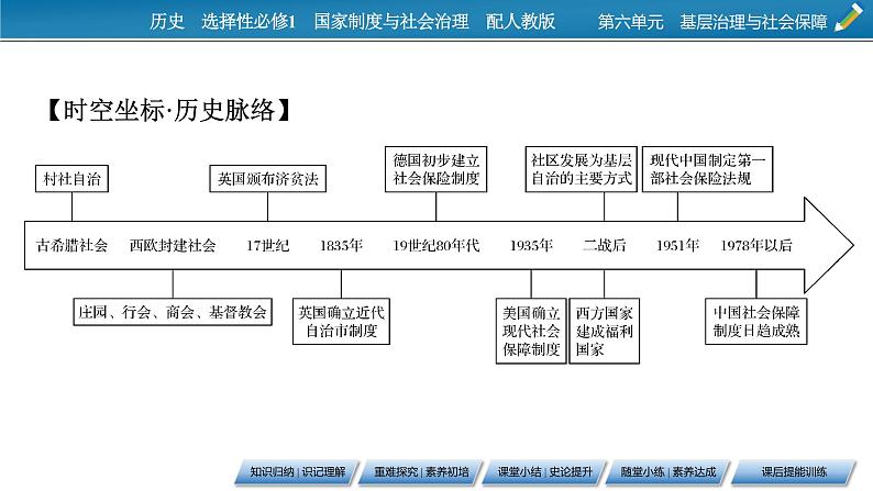 第18课　世界主要国家的基层治理与社会保障课件PPT第3页