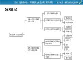 第六单元总结提升课件PPT