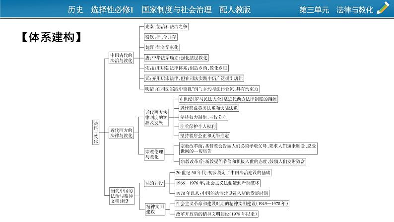 第三单元总结提升课件PPT第2页