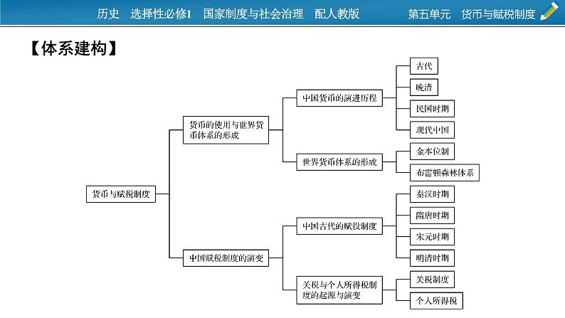 第五单元总结提升课件PPT02