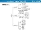 第一单元总结提升课件PPT