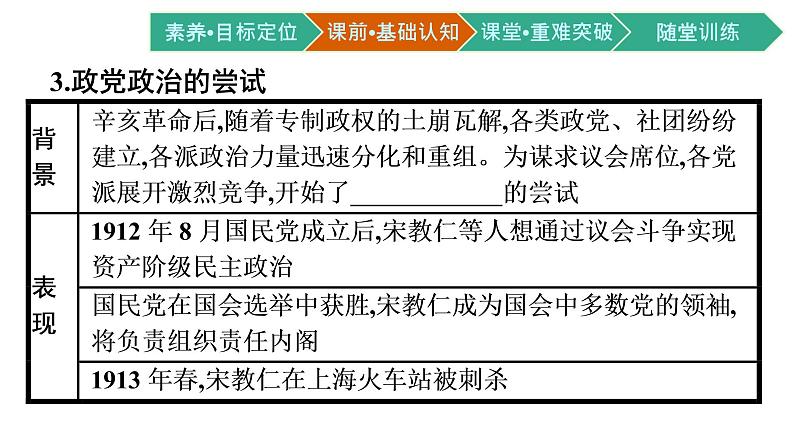 第3课　中国近代至当代政治制度的演变课件PPT第6页