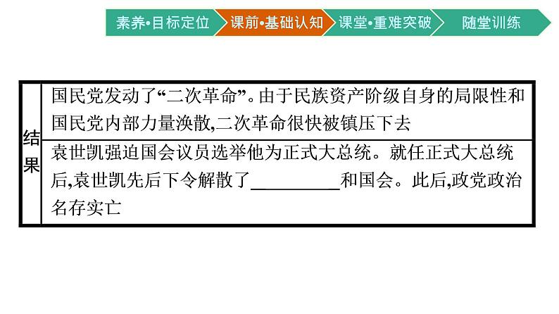第3课　中国近代至当代政治制度的演变课件PPT第7页