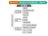 第4课　中国历代变法和改革课件PPT