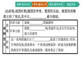 第4课　中国历代变法和改革课件PPT