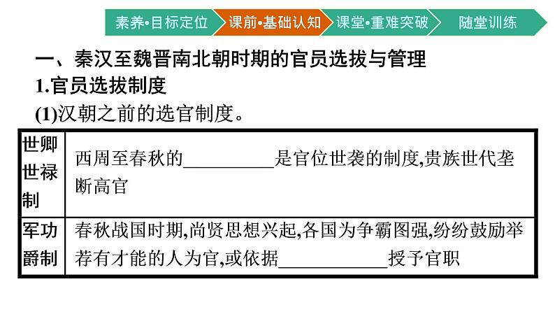 第5课　中国古代官员的选拔与管理课件PPT第4页