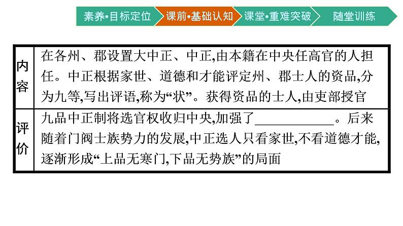 第5课　中国古代官员的选拔与管理课件PPT第7页