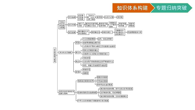 第二单元核心素养整合课件PPT第2页