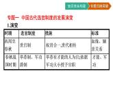第二单元核心素养整合课件PPT