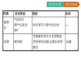 第二单元核心素养整合课件PPT