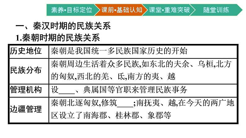 第11课　中国古代的民族关系与对外交往课件PPT04