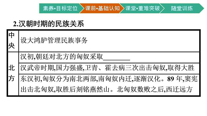 第11课　中国古代的民族关系与对外交往课件PPT06