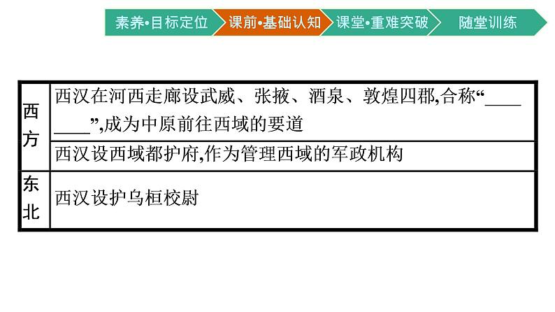第11课　中国古代的民族关系与对外交往课件PPT07