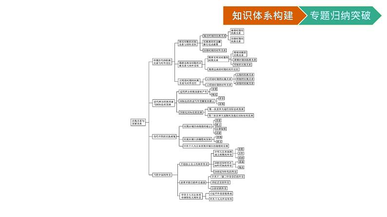 第四单元核心素养整合单元核心素养整合课件PPT第2页