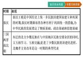 第四单元核心素养整合单元核心素养整合课件PPT