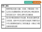 第四单元核心素养整合单元核心素养整合课件PPT