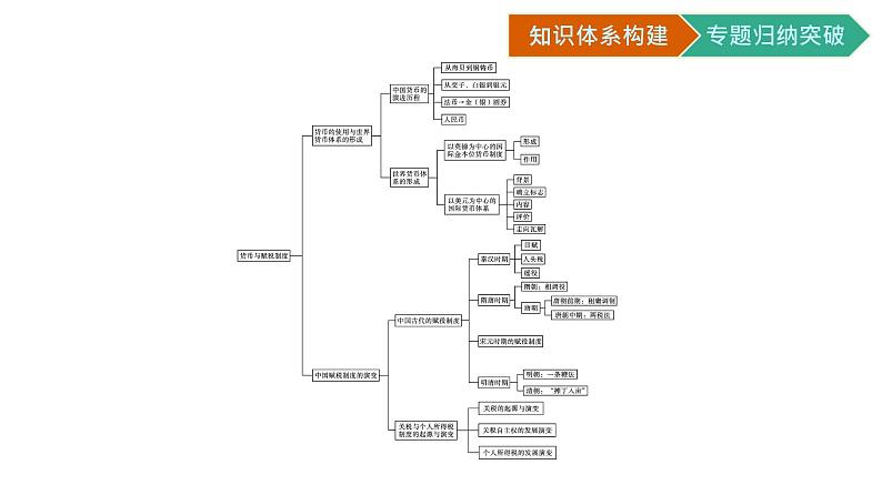 第五单元核心素养整合课件PPT02