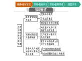 第7课　近代以来中国的官员选拔与管理课件PPT