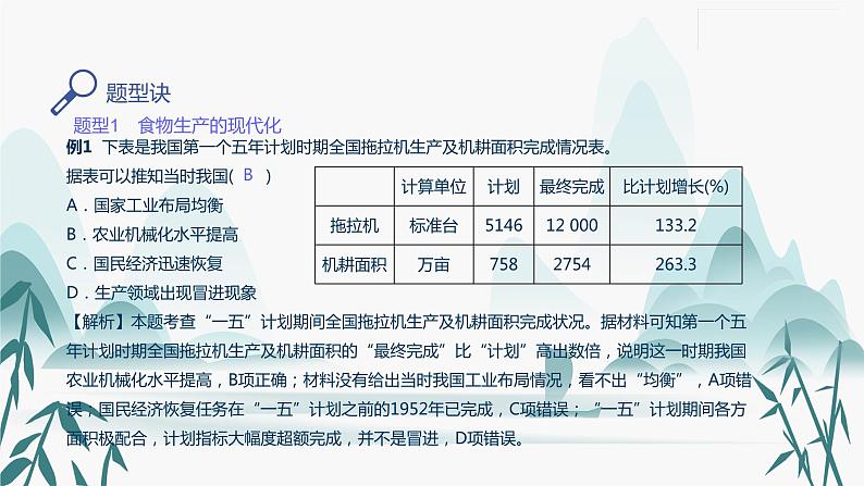 第三课 现代食物的生产、储备与食品安全课件PPT07