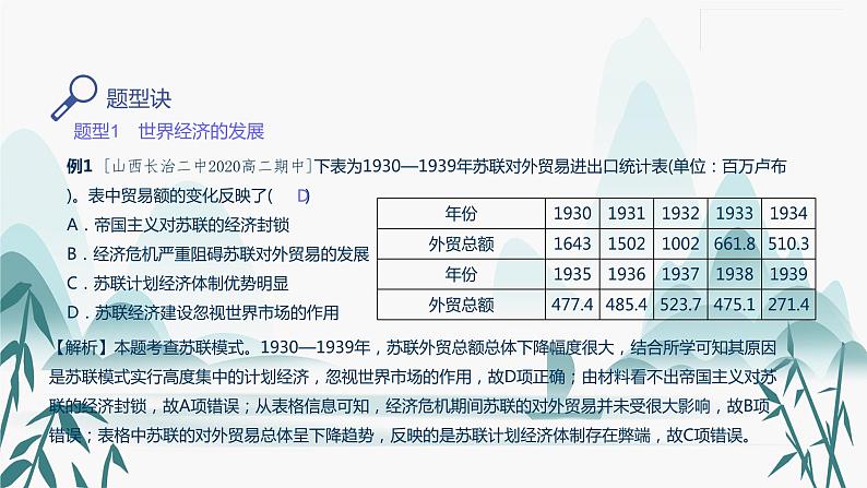 第9课 20世纪以来人类的经济与生活课件PPT08