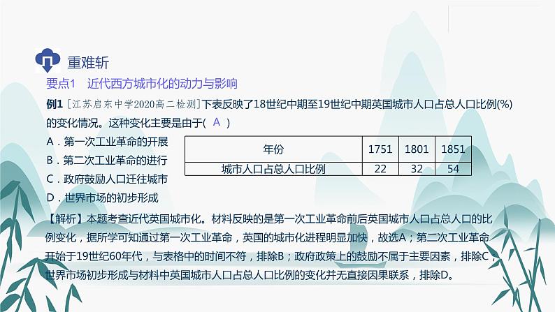 第11课 近代以来的城市化进程课件PPT05