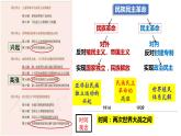 2022-2023学年高中历史统编版（2019）必修中外历史纲要下册第16课 亚非拉民族民主运动的高涨 课件