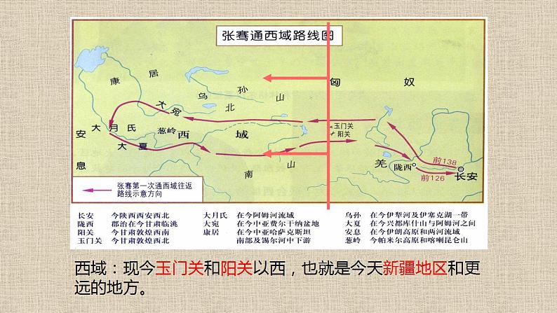 2022-2023学年高二下学期历史统编版（2019）选择性必修3第9课 古代的商路、贸易与文化交流 课件.第5页