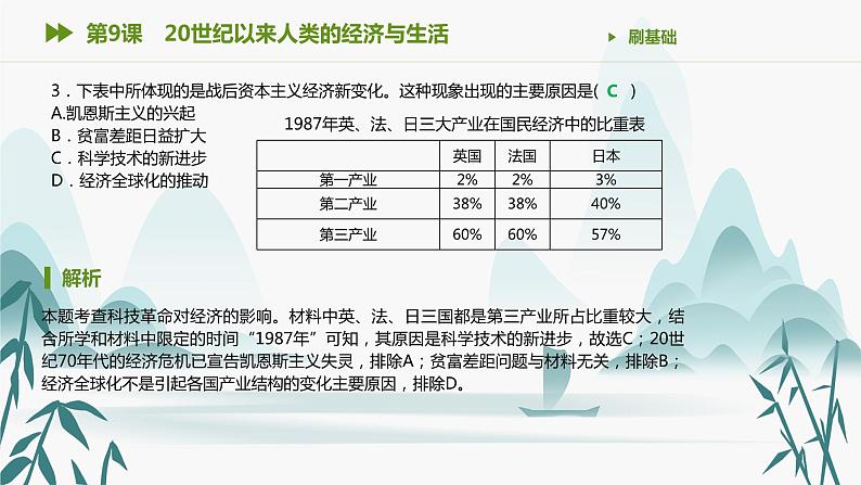 第9课　20世纪以来人类的经济与生活课件PPT第4页