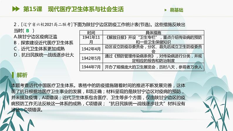 第15课　现代医疗卫生体系与社会生活课件PPT第3页