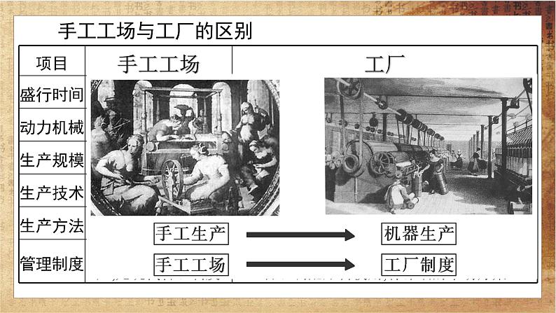 人教版高中历史选择性必修2·第二单元-第5课 工业革命与工厂制度（课件PPT）06