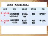 人教版高中历史选择性必修2·第二单元-第6课  现代科技进步与人类社会发展（课件PPT）