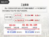 2022-2023学年高中历史统编版（2019）必修中外历史纲要下册第10课 影响世界的工业革命 课件