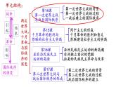 2022-2023学年高中历史统编版（2019）必修中外历史纲要下册第14课 第一次世界大战与战后国际秩序 课件