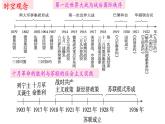 2022-2023学年高中历史统编版（2019）必修中外历史纲要下册第14课 第一次世界大战与战后国际秩序 课件