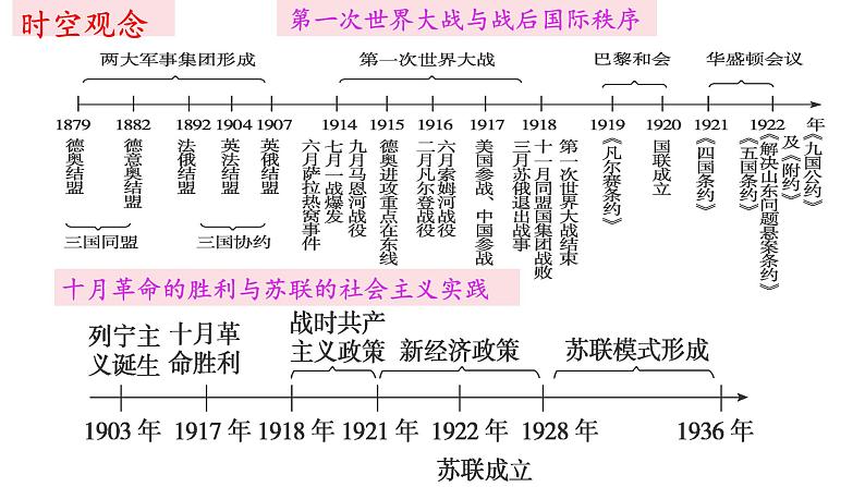 2022-2023学年高中历史统编版（2019）必修中外历史纲要下册第14课 第一次世界大战与战后国际秩序 课件04