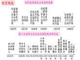 2022-2023学年高中历史统编版（2019）必修中外历史纲要下册第14课 第一次世界大战与战后国际秩序 课件