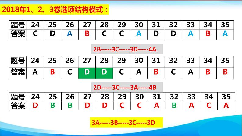 2023届高三统编版历史二轮专题复习选择题归纳与策略 课件第5页