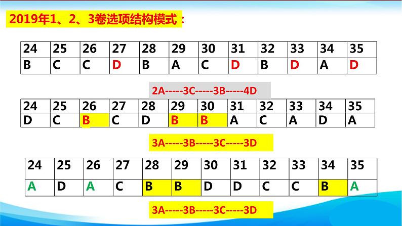 2023届高三统编版历史二轮专题复习选择题归纳与策略 课件第6页