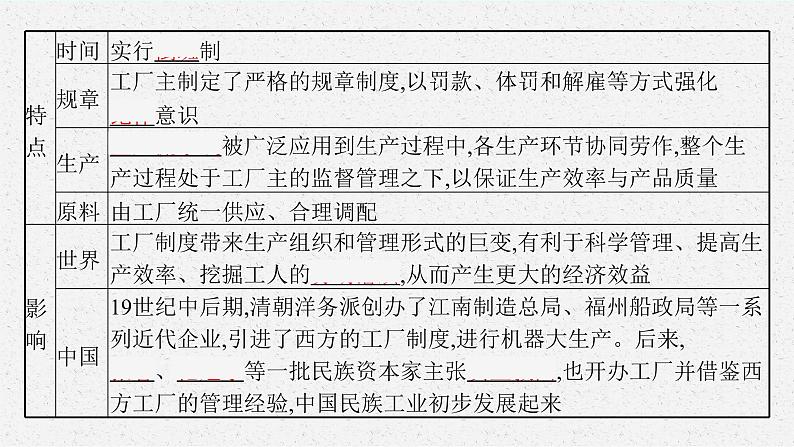 第5课　工业革命与工厂制度课件PPT第6页