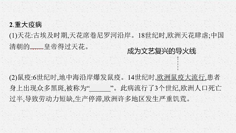 第14课　历史上的疫病与医学成就课件PPT07