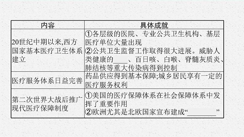 第15课　现代医疗卫生体系与社会生活课件PPT07