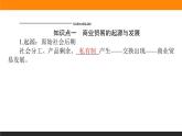 第7课　古代的商业贸易课件PPT