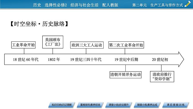 第5课　工业革命与工厂制度课件PPT03