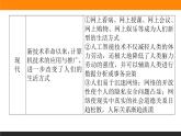 单元高效整合 二课件PPT