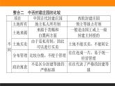 单元高效整合 二课件PPT