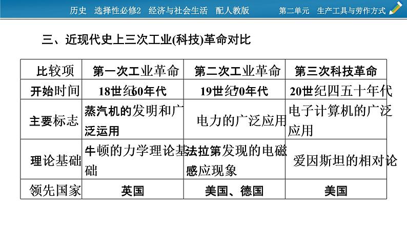 单元总结提升2课件PPT第8页