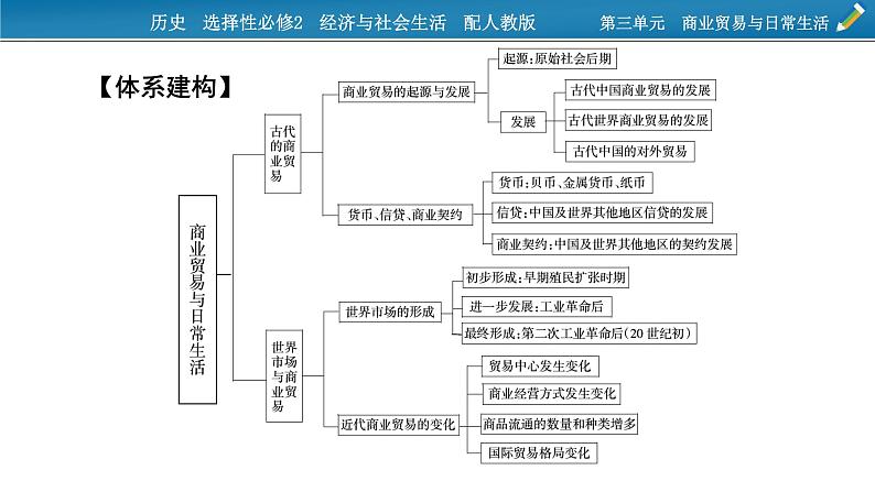 单元总结提升3课件PPT02